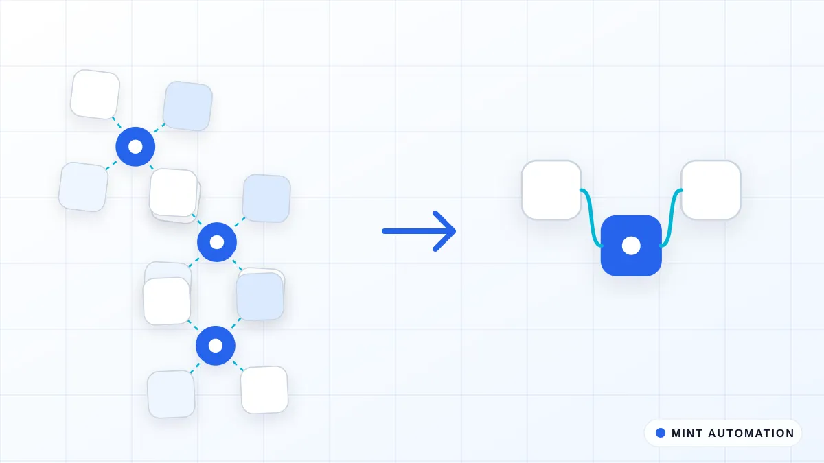 Illustration contrasting scattered apps with process steps neatly organised, with MINT Automation branding.